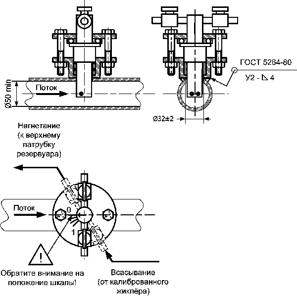 Схема установки узла отбора (зонда Прандтля) на трубопроводе
